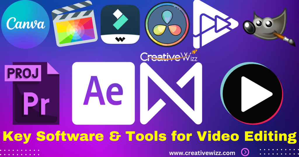 Key Software & Tools for Video Editing