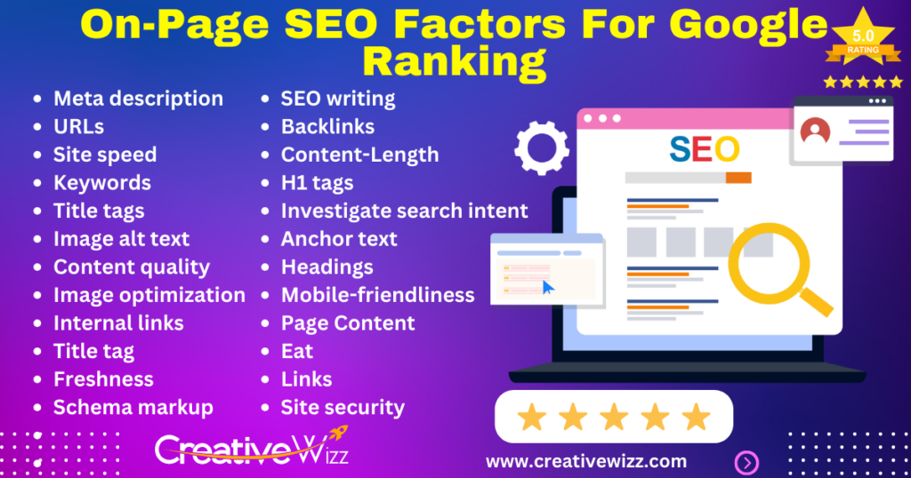 On-Page SEO Factors For Google Ranking