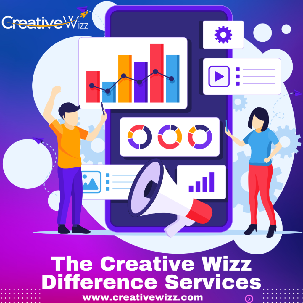 The Creative Wizz Difference Services