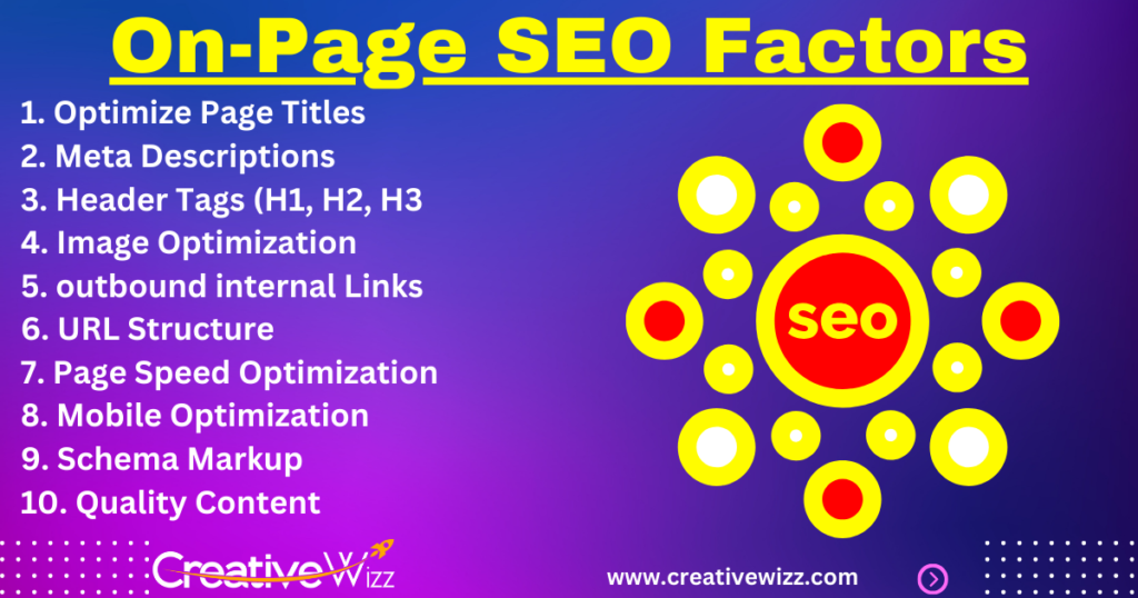 What Are On-Page SEO Factors: A Comprehensive FREE Guide (2024)